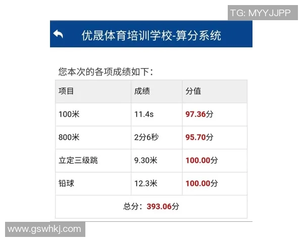 高考体育培训机构排名及评价