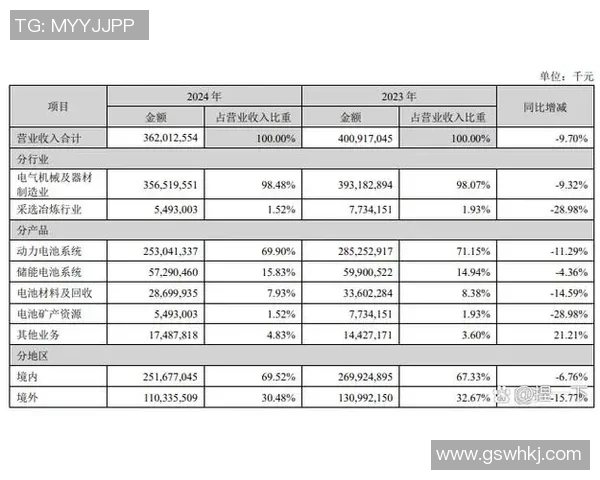 福建浔兴股份发布年度财报，净利润同比增长15%